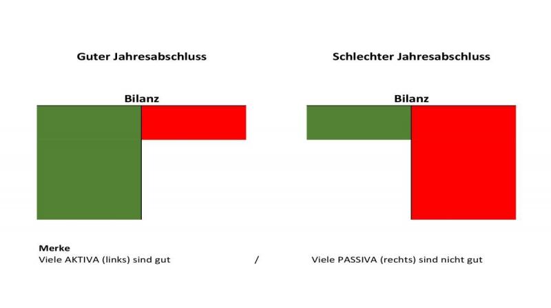 Steuerberater Norderstedt Jahresabschlus