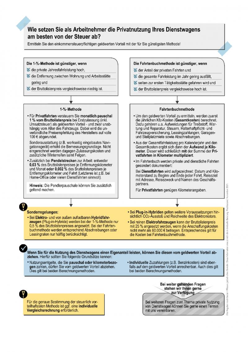 Dienstwagennutzung 1020069 - 11-21