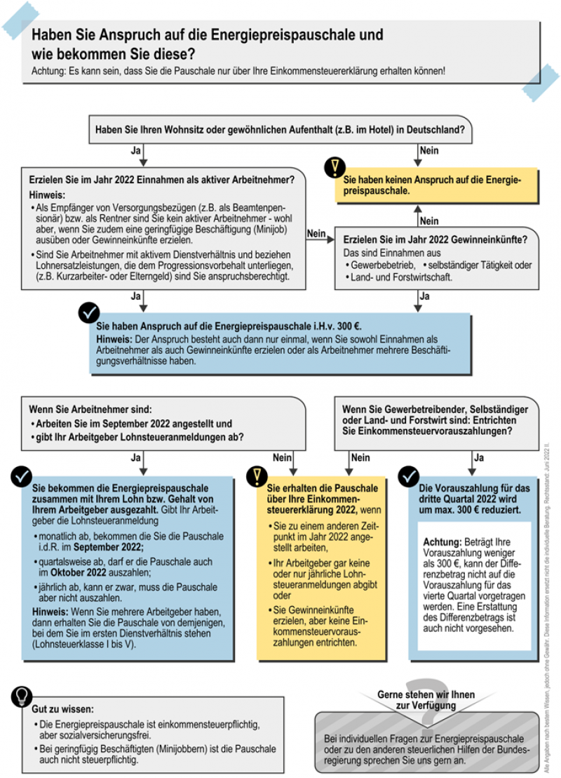 Energiepreispauschale Anspruch