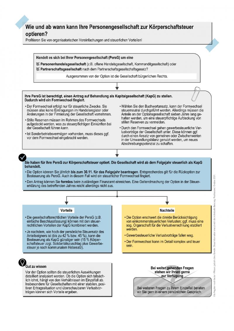 Kömog - Option für Personengesellschaften