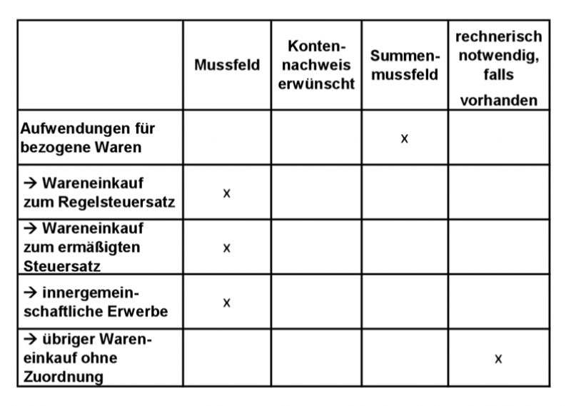 E-Bilanz-Aufstellung 2