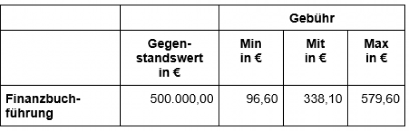 StBKosten Bsp-Tabelle2