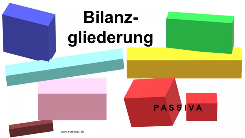 Bilanzgliederung PASSIVA