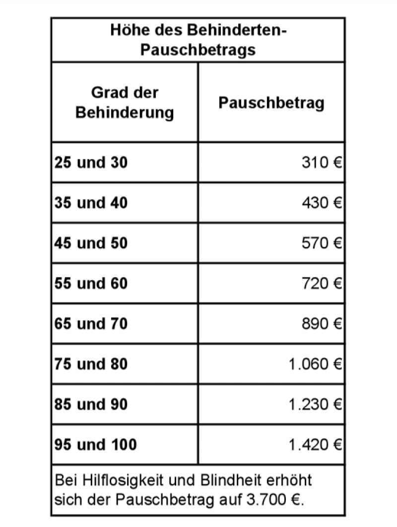 Behinderten-Pauschbetrag