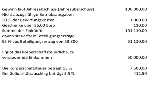 Körperschaftsteuer, Erklärt Vom Steuerberater Aus Norderstedt