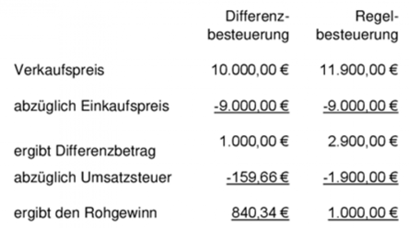 DiffBest Verzicht 2