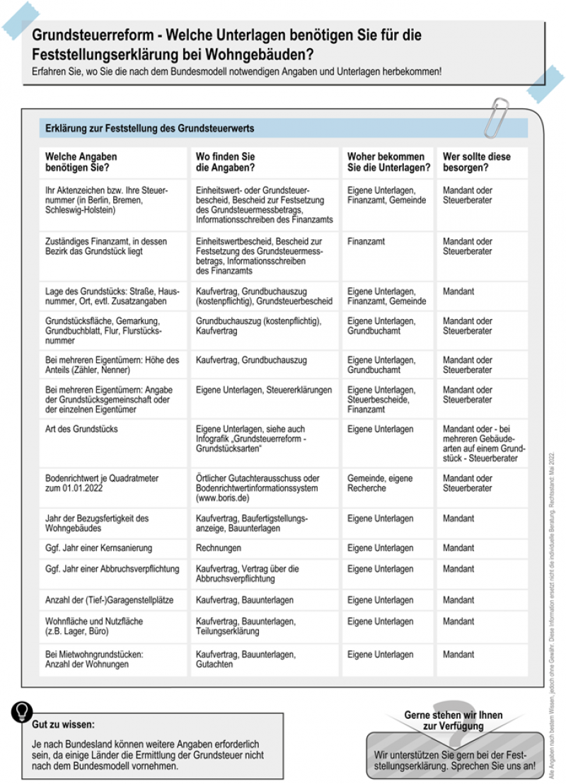 Unterlagen Grundsteuer