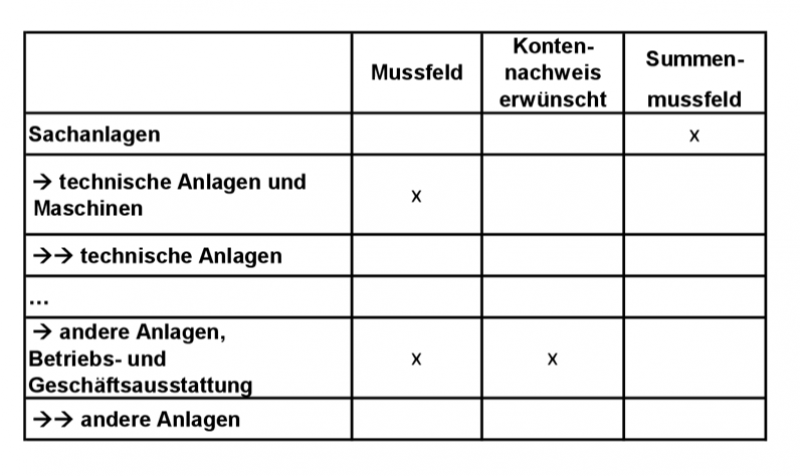 E-Bilanz-Aufstellung 1