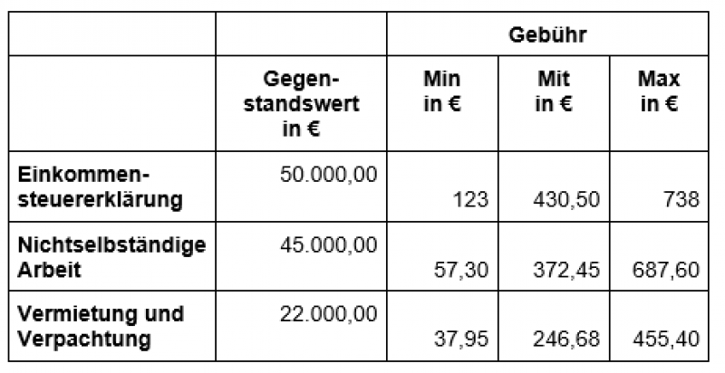 StBKosten Bsp-Tabelle