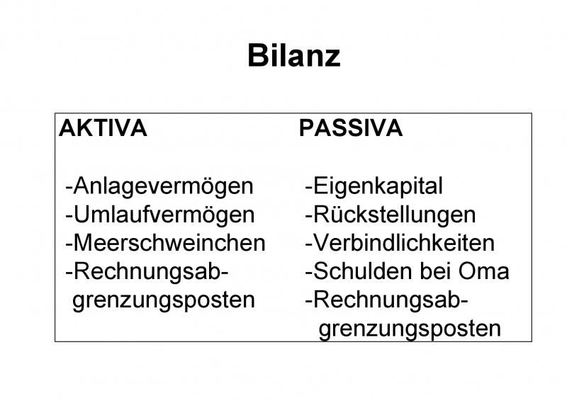 Bilanz freie Gliederung